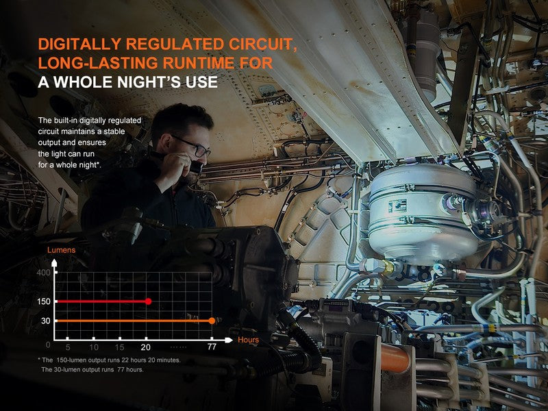 Lampe Torche multifonction Fenix WF25RM – 3000 Lumens rechargeable avec support de charge  NYCTALOPE  