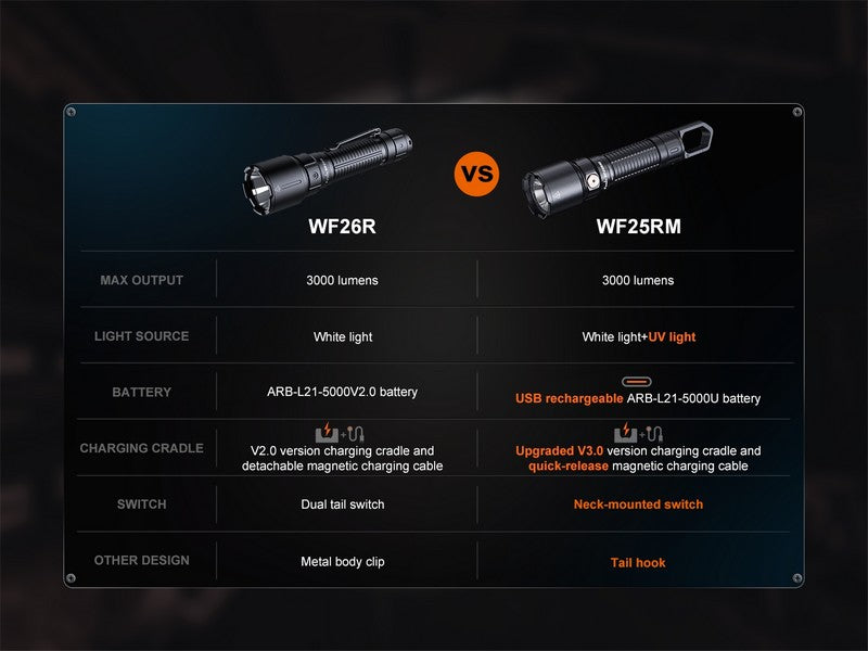 Lampe Torche multifonction Fenix WF25RM – 3000 Lumens rechargeable avec support de charge  NYCTALOPE  