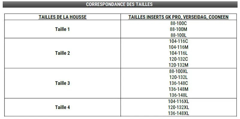 Housse Tactique 4 en 1 FDO GK Pro - Noir - Protection Modulable - 4 Configurations - Système Quick Release Magnétique - NYCTALOPE