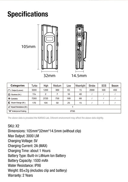 Lampe Torche FlatTac Klarus X2 - 3000Lumens rechargeable USB-C - Ultra fine  NYCTALOPE  