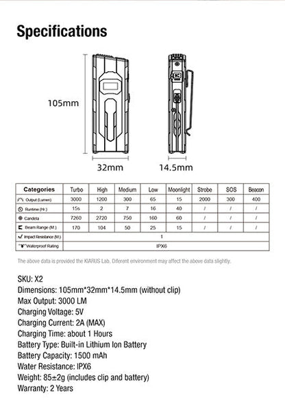 Lampe Torche FlatTac Klarus X2 - 3000Lumens rechargeable USB-C - Ultra fine  NYCTALOPE  