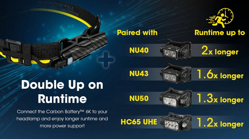 Kit batterie externe en carbone C6K pour frontale Nitecore NU27, NU40, NU43, NU45, NU50, HC65UE Nitecore