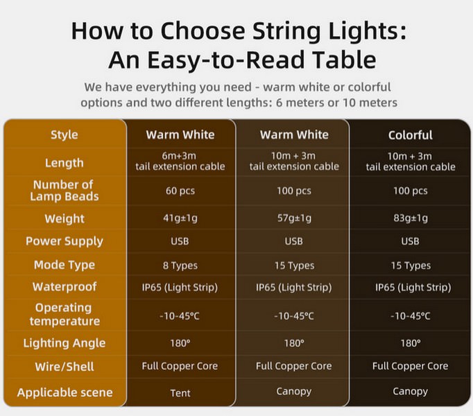 Guirlande Lumineuse Klarus CL6 Warm/White ou multicolore éclairage évènementiel  NYCTALOPE  