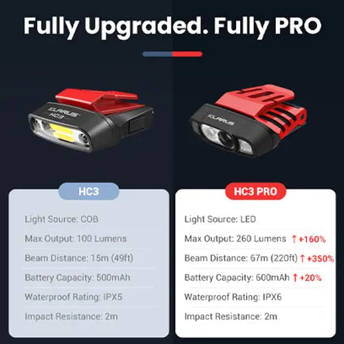 Klarus HC3 PRO - Lampe frontale clip-on à détecteur de mouvement