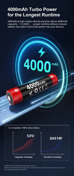 Batterie Klarus 18GT-40 18650 4000mAh protégée - autonomie prolongée