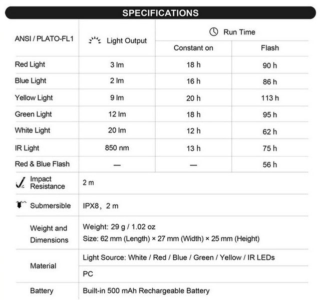 Lampe Multi-signal Nextorch UT41 - 5 couleurs + IR - lumière de secours de sécurité et d'avertissement - Rechargeable USB-C  NYCTALOPE  