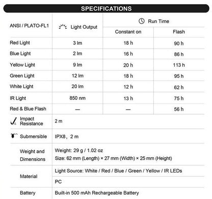 Lampe Multi-signal Nextorch UT41 - 5 couleurs + IR - lumière de secours de sécurité et d'avertissement - Rechargeable USB-C  NYCTALOPE  