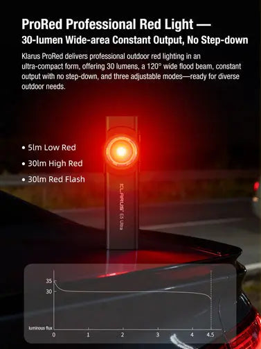 Lampe EDC ultra-fine Klarus E5 Ultra – Triple source lumineuse – 800 lumens  NYCTALOPE  