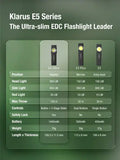 Lampe EDC ultra-fine Klarus E5 Ultra – Triple source lumineuse – 800 lumens  NYCTALOPE  