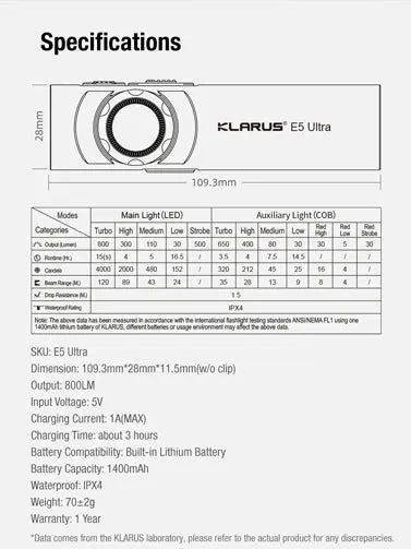 Lampe EDC ultra-fine Klarus E5 Ultra – Triple source lumineuse – 800 lumens  NYCTALOPE  