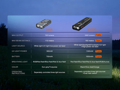 Lampe Fenix E06R Pro 1600 Lumens - Triple Source Lumineuse - UV + Laser Rouge - Anneau 3D - Rechargeable USB-C