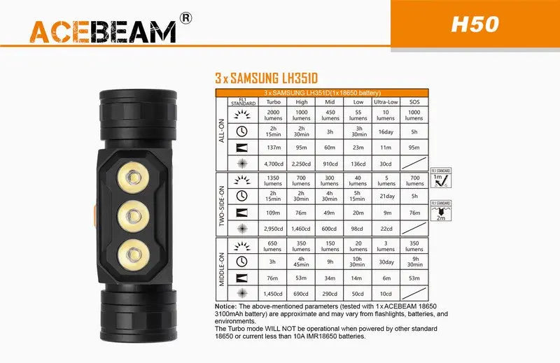 Lampe Frontale Acebeam H50 – 2000 Lumens  NYCTALOPE  