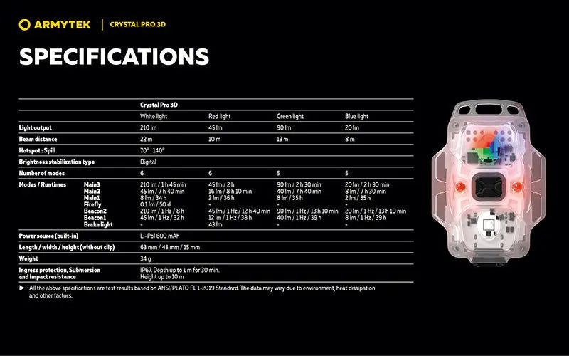 Lampe Frontale Armytek Crystal PRO 3D – 210 Lumens - Lumière Blanche/Rouge/Verte/Bleue - Fonction Feu de Freinage - Accéléromètre  NYCTALOPE  