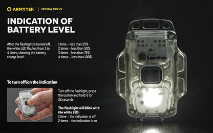 Lampe Frontale Armytek Crystal PRO UV – 200 Lumens - Lumière Blanche/Rouge/Verte/Bleu/UV  NYCTALOPE  