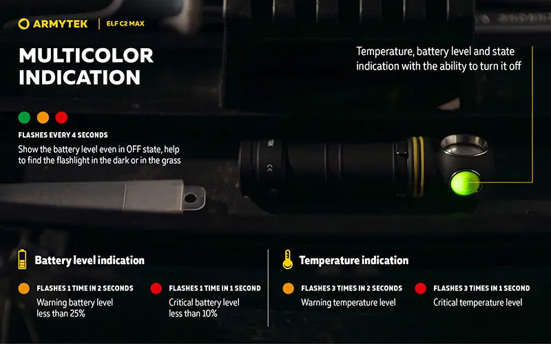 Lampe Frontale Armytek Elf C2 Max 4500 Lumens - Faisceau Large 150° - 4 en 1 - Rechargeable USB-C  NYCTALOPE  