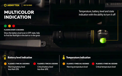 Lampe Frontale Armytek Elf C2 Max 4500 Lumens - Faisceau Large 150° - 4 en 1 - Rechargeable USB-C  NYCTALOPE  