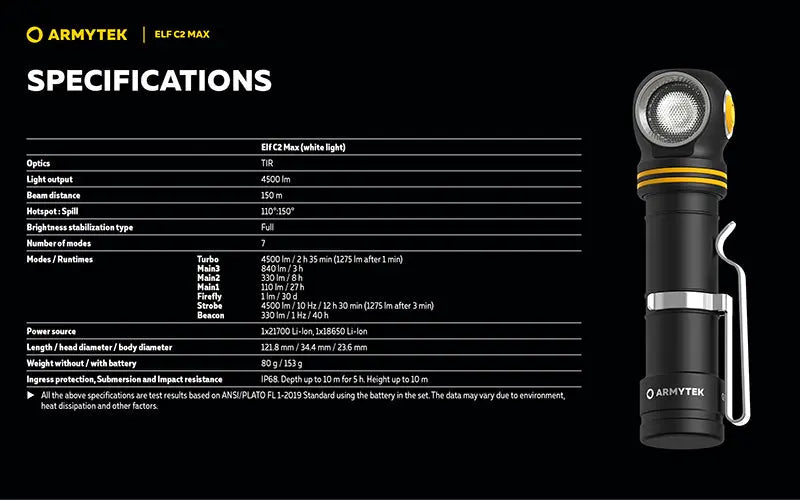Lampe Frontale Armytek Elf C2 Max 4500 Lumens - Faisceau Large 150° - 4 en 1 - Rechargeable USB-C  NYCTALOPE  