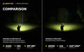 Lampe Frontale Armytek Wizard C2 PRO MAX LR Magnet USB 4150/3870 Lumens  NYCTALOPE  