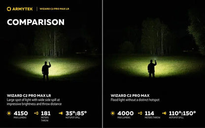 Lampe Frontale Armytek Wizard C2 PRO MAX LR Magnet USB 4150/3870 Lumens  NYCTALOPE  