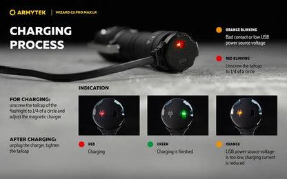 Lampe Frontale Armytek Wizard C2 PRO MAX LR Magnet USB 4150/3870 Lumens  NYCTALOPE  