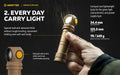 Lampe Frontale Armytek Wizard C2 PRO MAX SAND Magnet USB 4000 Lumens - rechargeable en USB  NYCTALOPE  