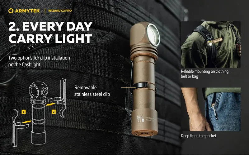 Lampe Frontale Armytek Wizard C2 PRO SAND Magnet USB 2500 Lumens  NYCTALOPE  