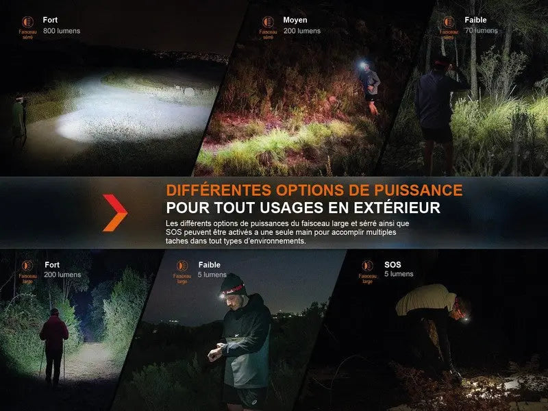 Lampe Frontale Fenix HL32R-T – 800 Lumens – Rechargeable  NYCTALOPE  