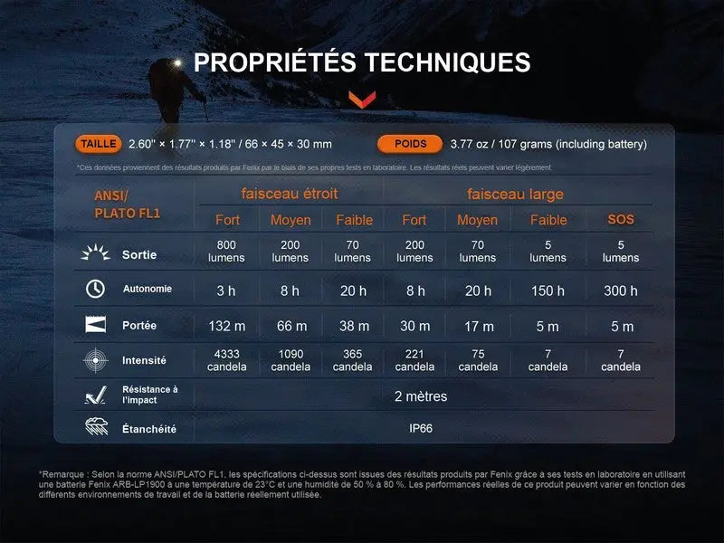 Lampe Frontale Fenix HL32R-T – 800 Lumens – Rechargeable  NYCTALOPE  