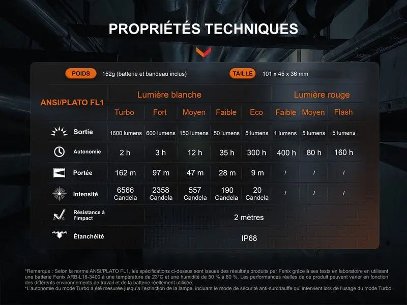 Lampe Frontale Fenix HM61R V2.0 – 1600 Lumens  NYCTALOPE  