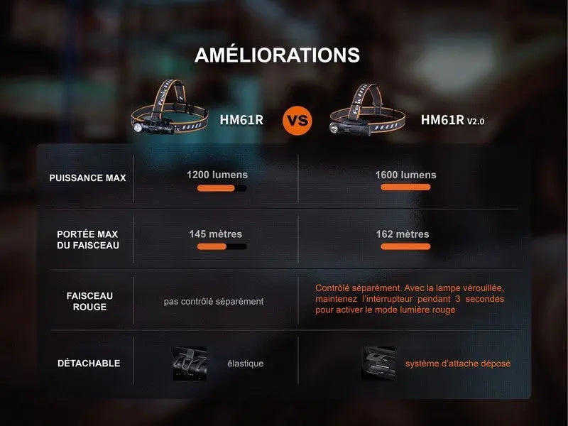 Lampe Frontale Fenix HM61R V2.0 – 1600 Lumens  NYCTALOPE  