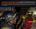 Lampe Frontale Fenix HM75R - 1600 Lumens  NYCTALOPE  