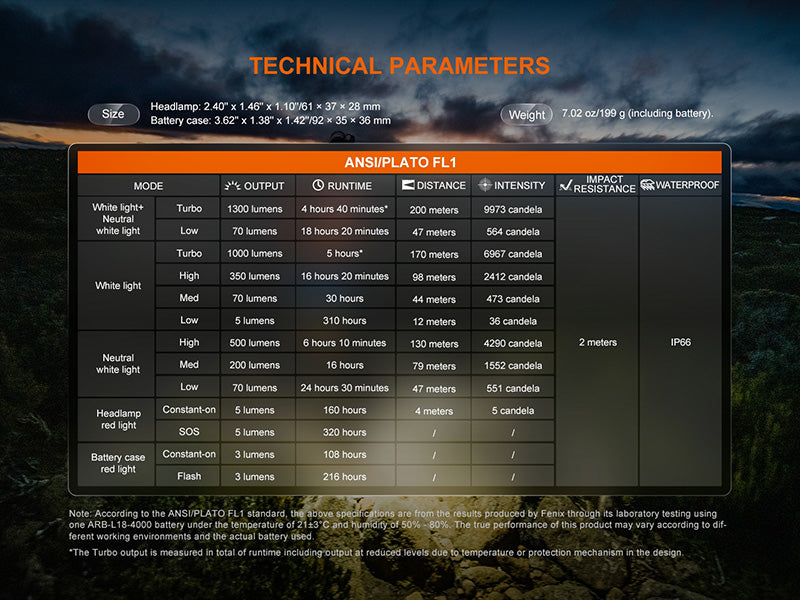 Lampe Frontale Fenix HP12R-T 1300 Lumens - Trail Running - Triple Sources Lumineuses - USB-C  NYCTALOPE  