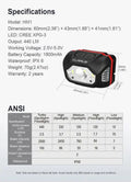 Lampe Frontale Klarus HM1 - 440Lumens rechargeable  NYCTALOPE  