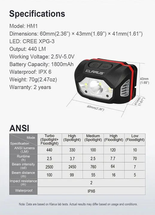 Lampe Frontale Klarus HM1 - 440Lumens rechargeable  NYCTALOPE  