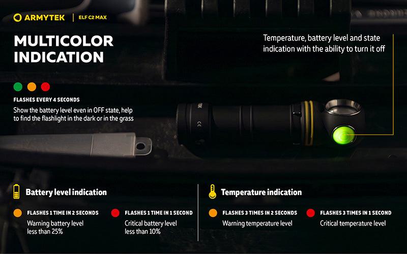 Lampe Frontale Armytek Elf C2 Max 4500 Lumens - Faisceau Large 150° - 4 en 1 - Rechargeable USB-C