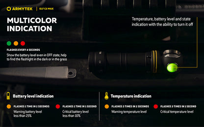 Lampe Frontale Armytek Elf C2 Max 4500 Lumens - Faisceau Large 150° - 4 en 1 - Rechargeable USB-C