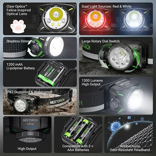 Lampe Frontale Nextorch eStar – 1300 Lumens  NYCTALOPE  