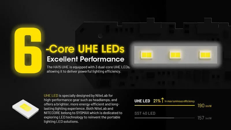 Lampe Frontale Nitecore HA15 UHE – 400 Lumens – Lumière rouge - NYCTALOPE