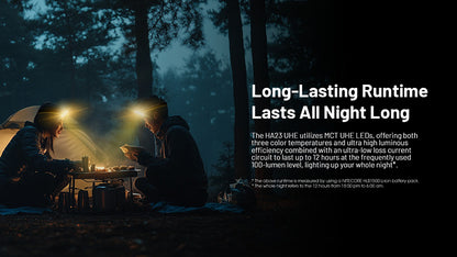 Lampe Frontale Nitecore HA23 UHE 600 Lumens - 3 températures de couleur - Double alimentation - IP68 - NYCTALOPE