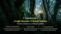 Lampe Frontale Nitecore HA27 UHE 800 Lumens - 3 températures de couleur - Triple alimentation  NYCTALOPE  