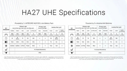 Lampe Frontale Nitecore HA27 UHE 800 Lumens - 3 températures de couleur - Triple alimentation