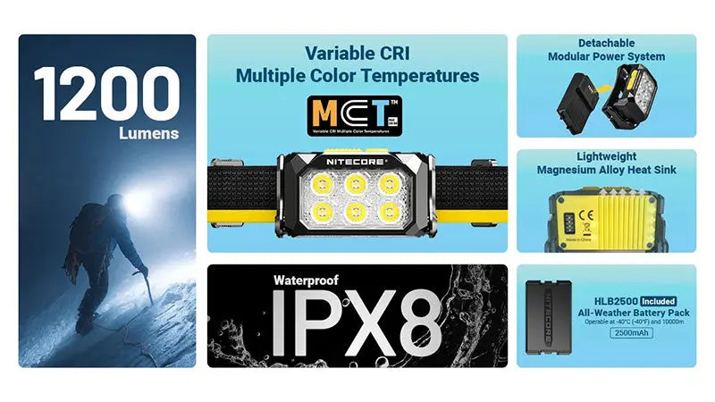 Lampe Frontale Nitecore HA29 UHE 1200 Lumens - Triple Température de Couleur - Basses Températures -40°C - Batterie HLB2500