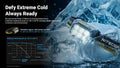 Lampe Frontale Nitecore HA29 UHE 1200 Lumens - Triple Température de Couleur - Basses Températures -40°C - Batterie HLB2500