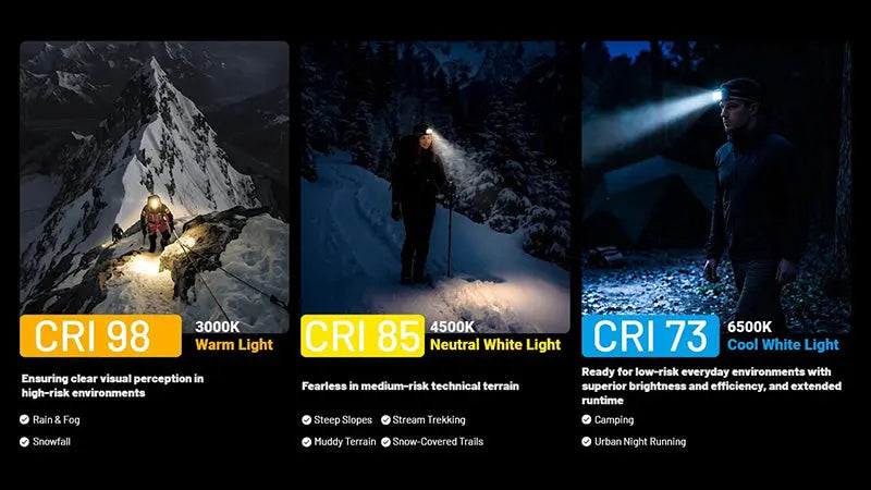 Lampe Frontale Nitecore HA29 UHE 1200 Lumens - Triple Température de Couleur - Basses Températures -40°C - Batterie HLB2500