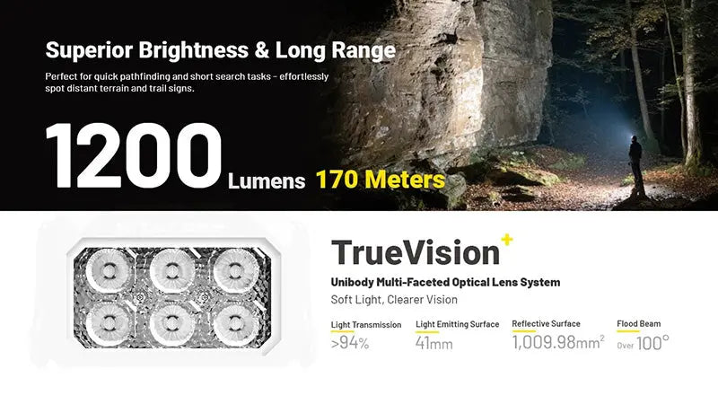 Lampe Frontale Nitecore HA29 UHE 1200 Lumens - Triple Température de Couleur - Basses Températures -40°C - Batterie HLB2500