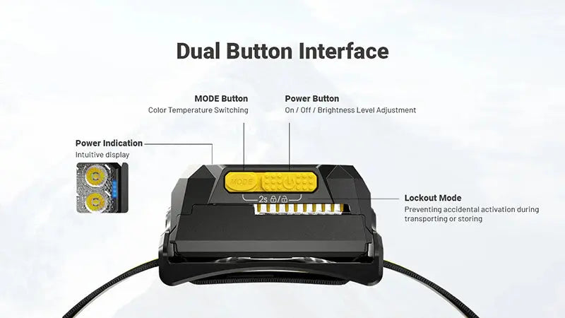 Lampe Frontale Nitecore HA29 UHE 1200 Lumens - Triple Température de Couleur - Basses Températures -40°C - Batterie HLB2500