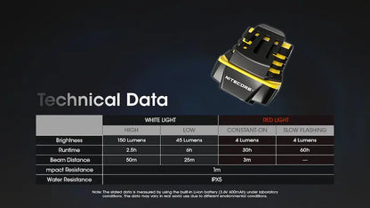 Lampe Frontale Nitecore NU11 – 150 Lumens  NYCTALOPE  