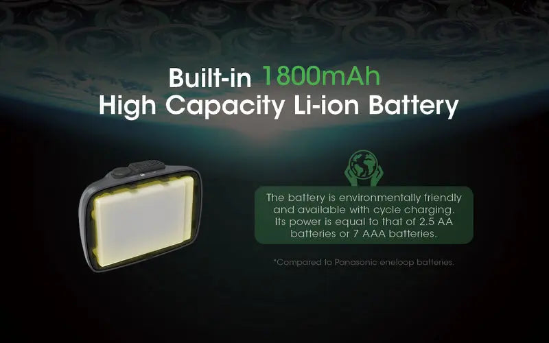 Lampe Frontale Nitecore NU31 – 550 Lumens  NYCTALOPE  