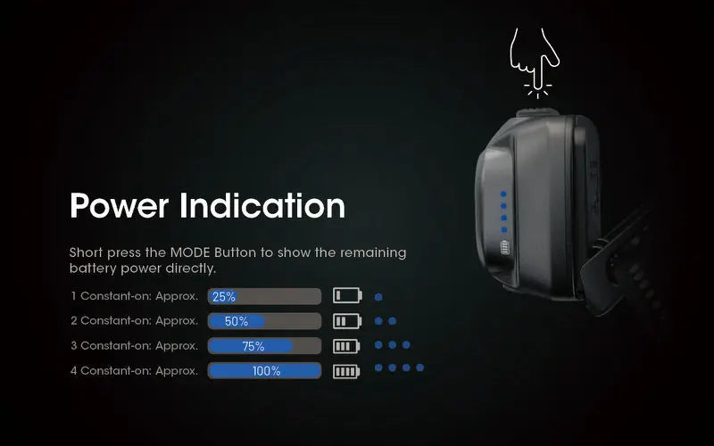 Lampe Frontale Nitecore NU31 – 550 Lumens  NYCTALOPE  