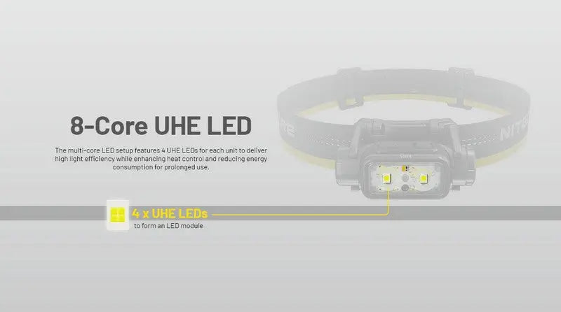 Lampe Frontale Nitecore NU45 – 1700 Lumens  NYCTALOPE  
